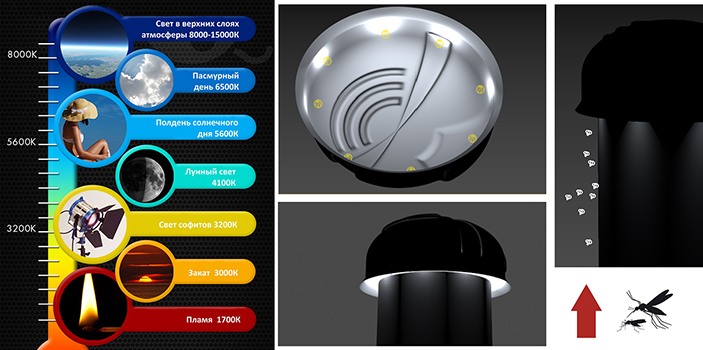 Эффект туннельного света в уничтожителе комаров